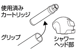 使用済みカートリッジを取り出しましょう