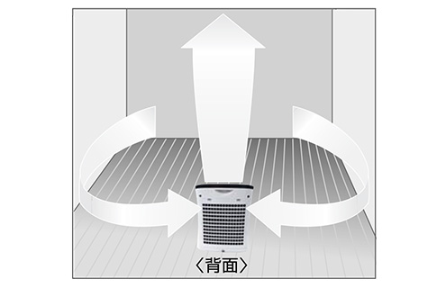 背面全面吸い込み方式でパワフル集塵