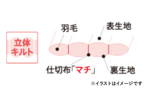 立体キルトで、あたたかさをキープ。