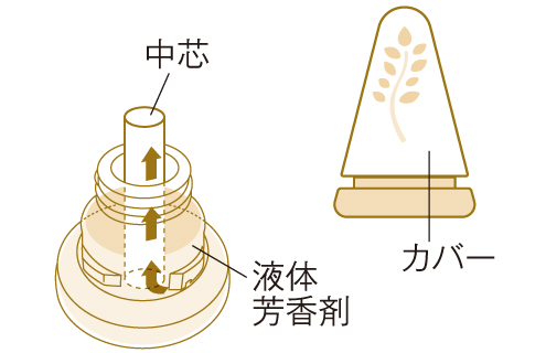 最後の一滴までしっかり香りが続きます