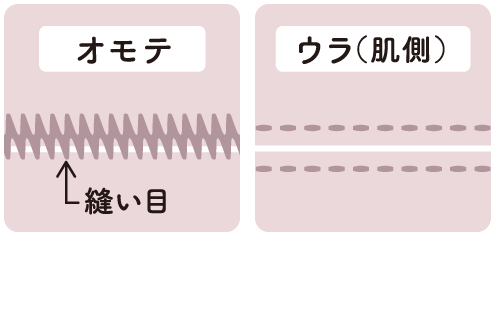 縫い目をオモテ側にして肌あたりやわらか。