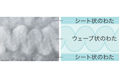 底面でもっちり支える3層ウェーブわた