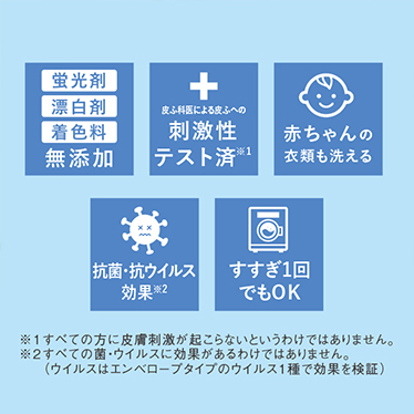 アイコン説明