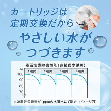 ファインバブル浄水シャワー