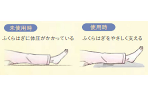 ふくらはぎに体圧がかかりにくい！