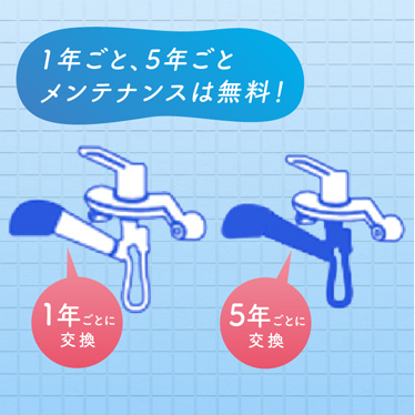 1年ごと、5年ごと　メンテナンスは無料！