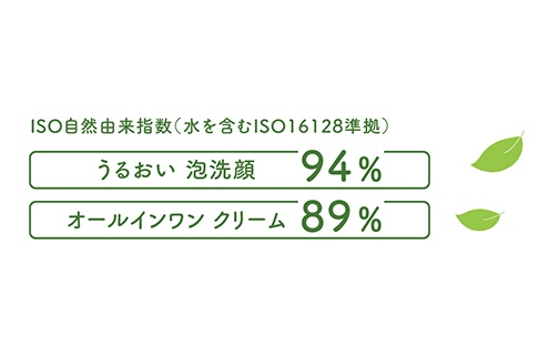 人にも環境にもやさしい、シンプルスキンケア