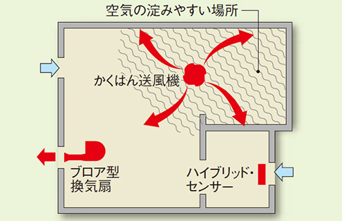 床下換気ハイブリッド・コントロールシステム（Bユニット）