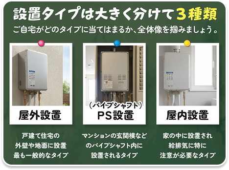 設置場所