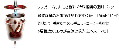 KカップTMの仕組み