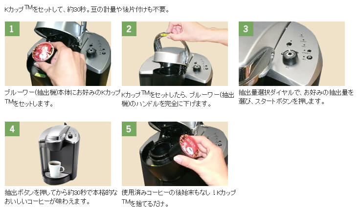 KカップTMをセットして、約30秒。豆の計量や後片付けも不要。