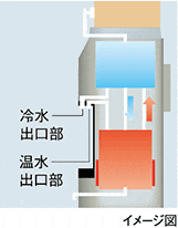 富山の天然水