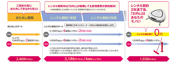 「SiRo」と「LaLa」セットのレンタルご利用の場合