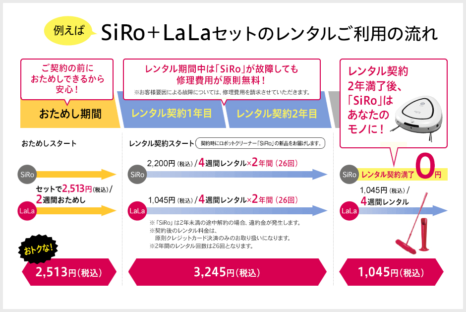 「SiRo」と「LaLa」セットのレンタルご利用の場合