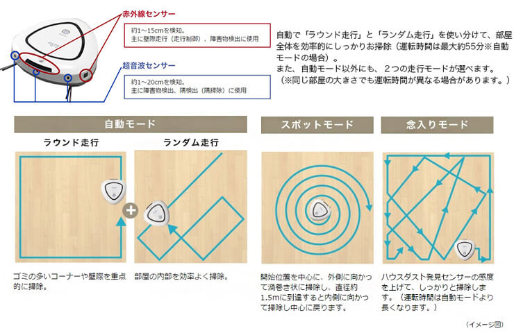 かしこく動いて効率よくキレイに