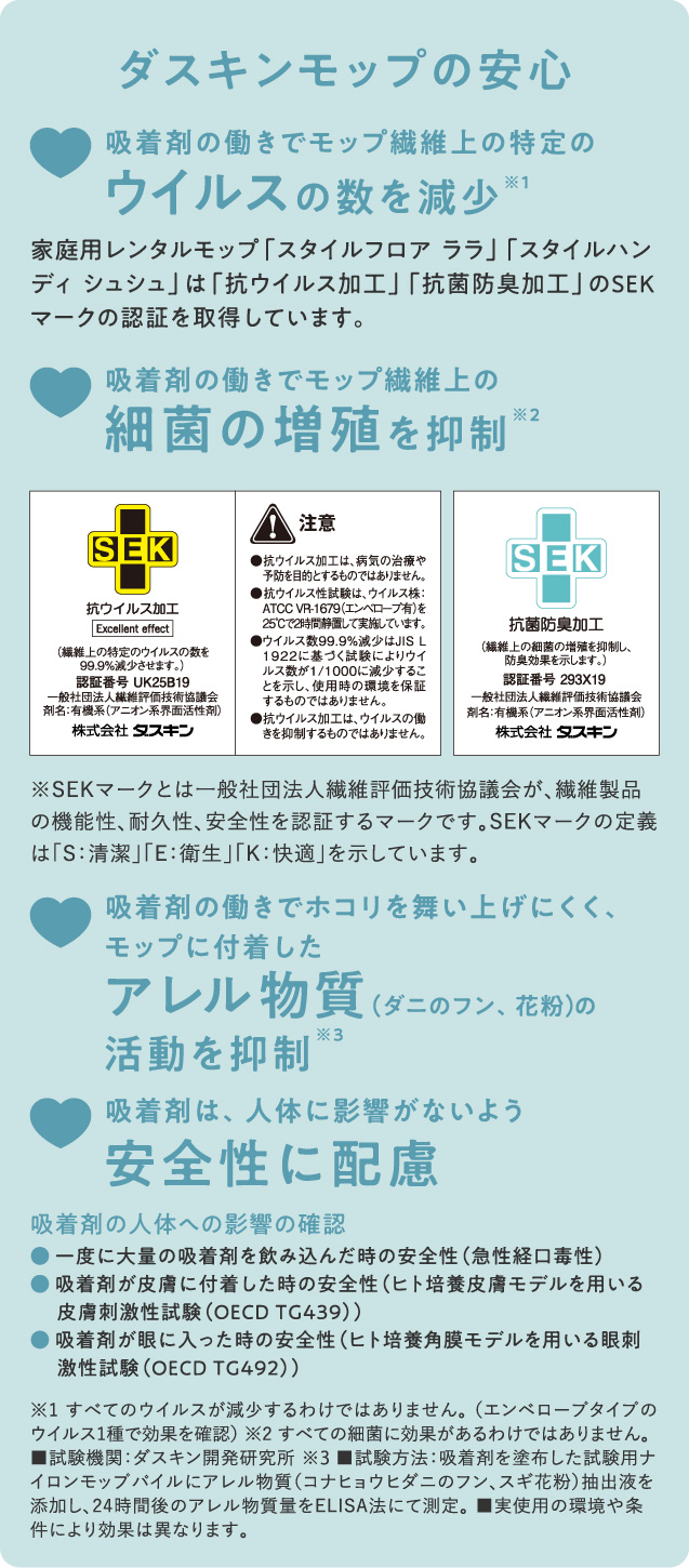 ダスキンモップの安心は「ウイルスの数を減少」「細菌の増殖を抑制」「花粉などのアレル物質の活動を抑制」「吸着剤の安全性に配慮」などが挙げられます