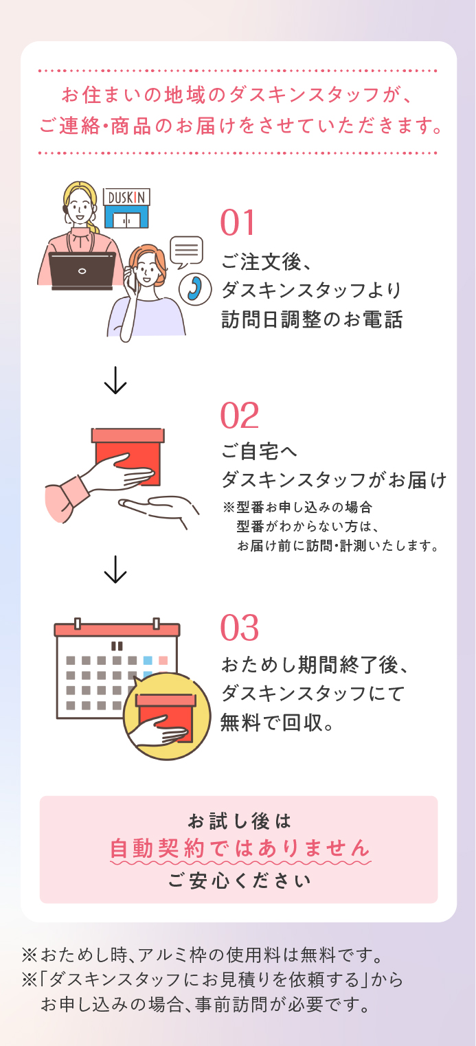4週間おためしについて