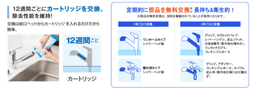 12週間ごとにカートリッジを交換。除去性能を維持！定期的に部品を無料交換。長持ち＆衛生的！