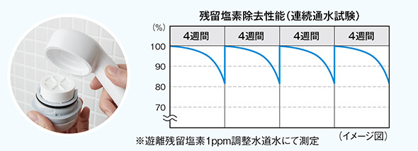 通常のシャワー　扇形のシャワー