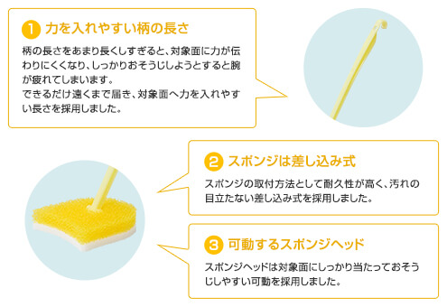 力を入れやすい柄の長さ、スポンジは差し込み式、稼動するスポンジヘッド