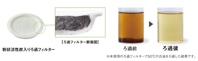 油ろ過器 油っくりん ナイス キッチン用品 お掃除用品のダスキン