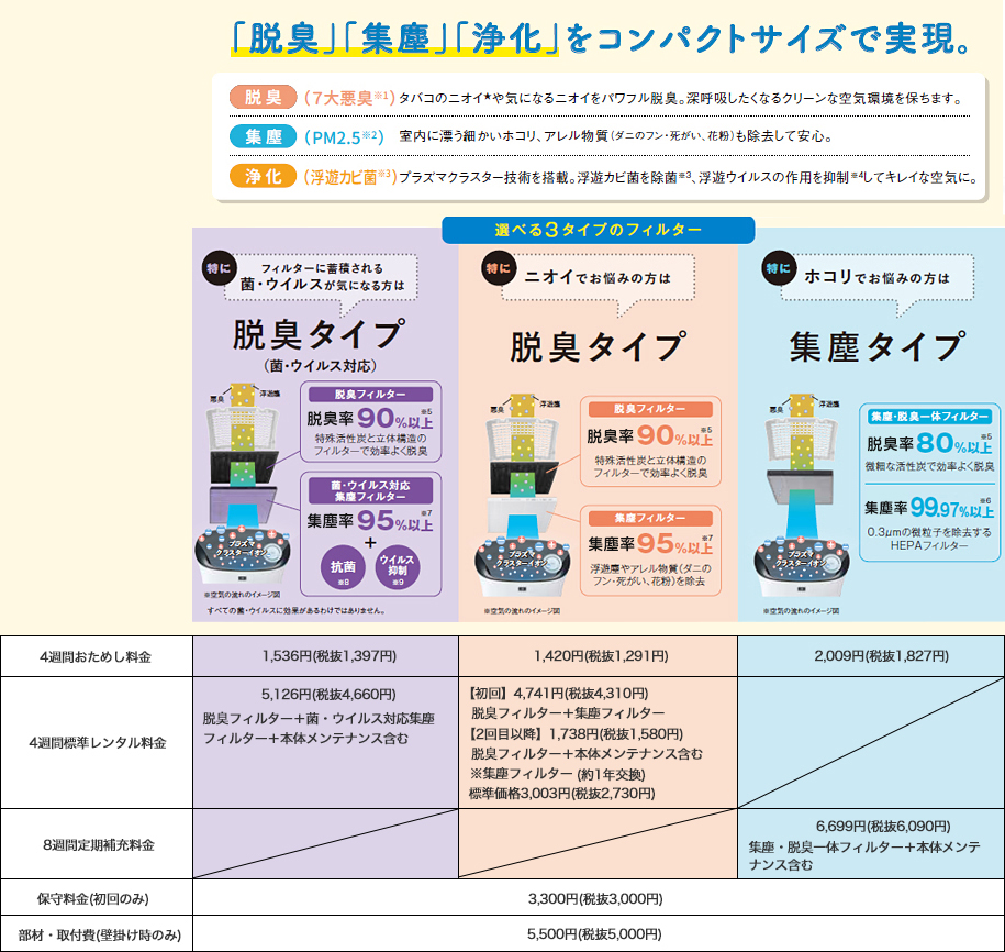 【脱臭タイプ（菌・ウイルス対応）】4週間おためし料金1,536円（税抜1,397円）/4週間標準レンタル料金5,126円（税抜4,660円）脱臭フィルター＋菌・ウイルス対応集塵フィルター＋本体メンテナンス含む　【脱臭タイプ】4週間おためし料金1,420円（税抜1,291円）/4週間標準レンタル料金【初回】4,741円（税抜4,310円）脱臭フィルター＋集塵フィルター、【2回目以降】1,738円（税抜1,580円）脱臭フィルター＋本体メンテナンス含む※集塵フィルター（約1年交換）標準価格3,003円（税抜2,730円）　【集塵タイプ】4週間おためし料金2,009円（税抜1,827円）/8週間定期補充料金6,699円（税抜6,090円）集塵・脱臭一体フィルター＋本体メンテナンス含む　【保守料金（初回のみ）】3,300円（税抜3,000円）　【部材・取付費（壁掛け時のみ）】5,500円（税抜5,000円）