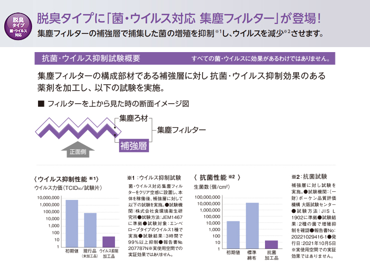 選べる3つのフィルター