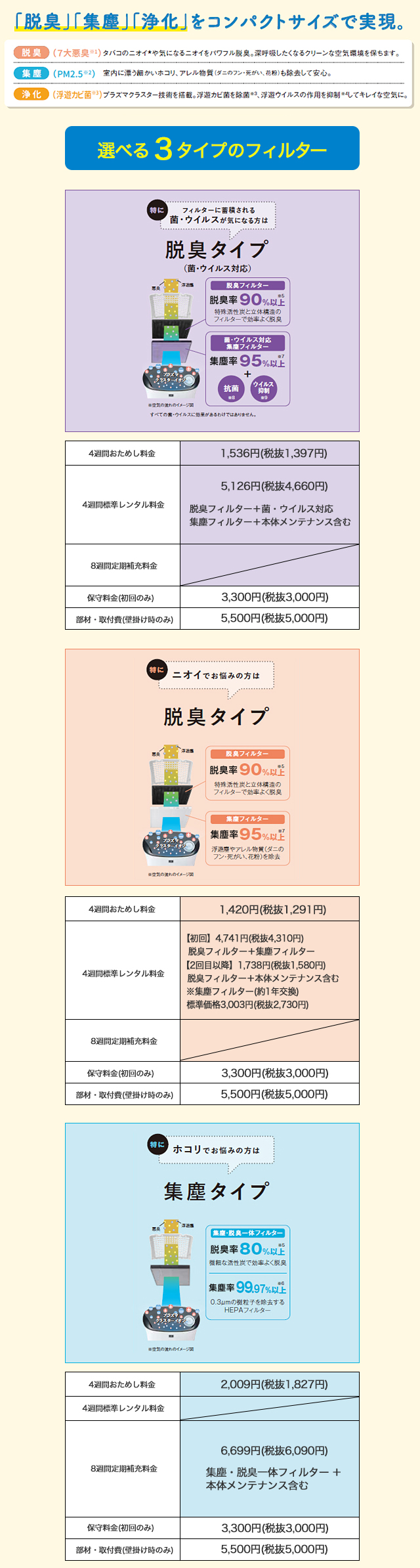 【脱臭タイプ（菌・ウイルス対応）】4週間おためし料金1,536円（税抜1,397円）/4週間標準レンタル料金5,126円（税抜4,660円）脱臭フィルター＋菌・ウイルス対応集塵フィルター＋本体メンテナンス含む　【脱臭タイプ】4週間おためし料金1,420円（税抜1,291円）/4週間標準レンタル料金【初回】4,741円（税抜4,310円）脱臭フィルター＋集塵フィルター、【2回目以降】1,738円（税抜1,580円）脱臭フィルター＋本体メンテナンス含む※集塵フィルター（約1年交換）標準価格3,003円（税抜2,730円）　【集塵タイプ】4週間おためし料金2,009円（税抜1,827円）/8週間定期補充料金6,699円（税抜6,090円）集塵・脱臭一体フィルター＋本体メンテナンス含む　【保守料金（初回のみ）】3,300円（税抜3,000円）　【部材・取付費（壁掛け時のみ）】5,500円（税抜5,000円）