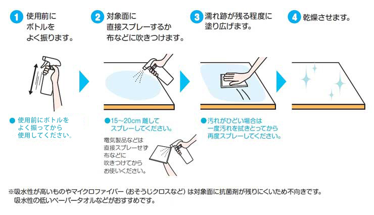 TuZuKu 持続除菌洗浄剤の使い方