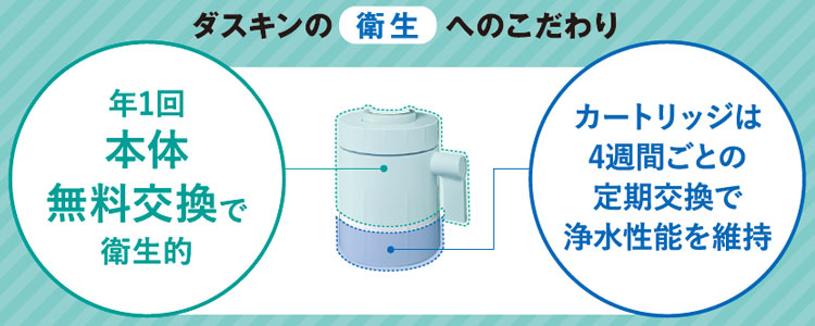 ダスキンの衛生へのこだわり