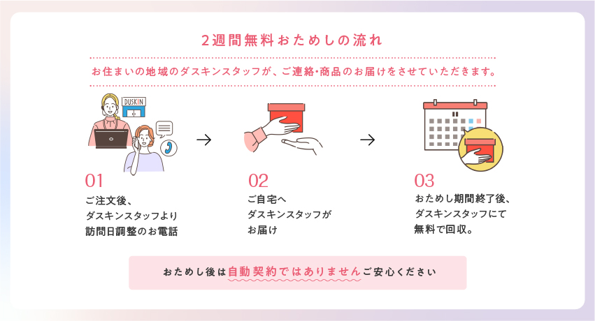 おためしについて