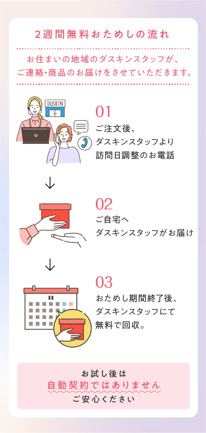 おためしについて