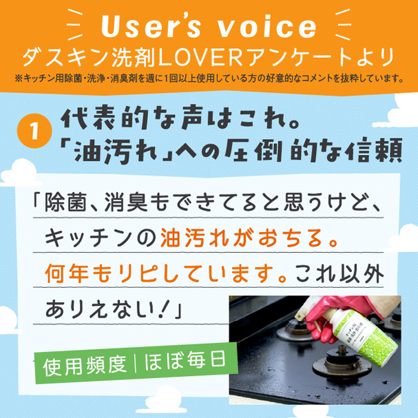 User's voice ダスキン洗剤LOVERアンケートより ①代表的な声はこれ。「油汚れ」への圧倒的な信頼 「除菌、消臭もできてると思うけど、キッチンの油汚れがおちる。何年もリピしています。これ以外ありえない!」 使用頻度|ほぼ毎日