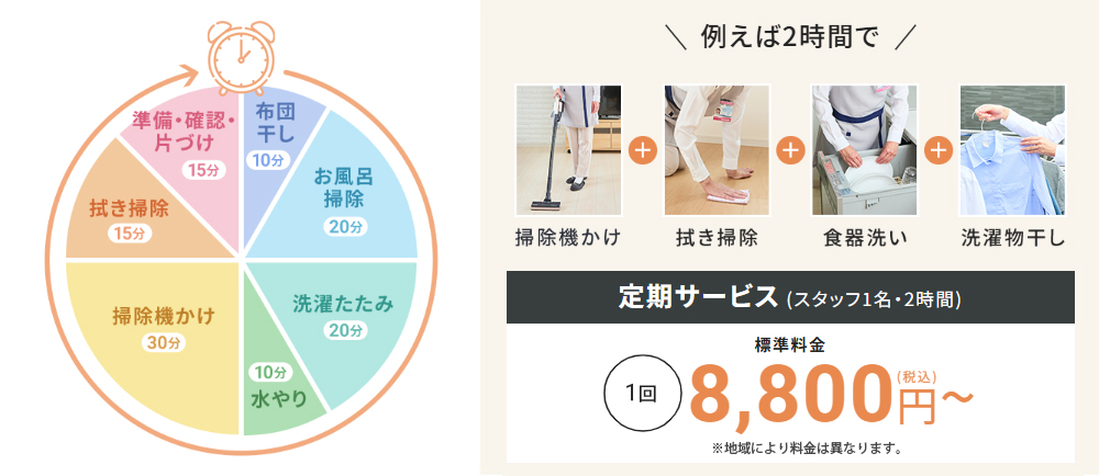 10:00～10:20 キッチンの片付け、10:20～11:00 拭き掃除、11:00～11:30 掃除機掛け、11:30～洗濯物干し