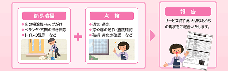 空家点検サービスの内容