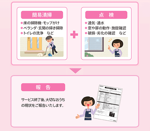 空家点検サービスの内容