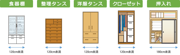 食器棚、整理タンス、洋服タンス、クローゼット、押入れ