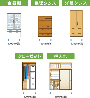 食器棚、整理タンス、洋服タンス、クローゼット、押入れ