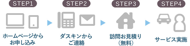 サービスの流れ STEP1:ホームページからお申し込み STEP2:ダスキンからご連絡 STEP3 訪問お見積り（無料） STEP4:サービス実施