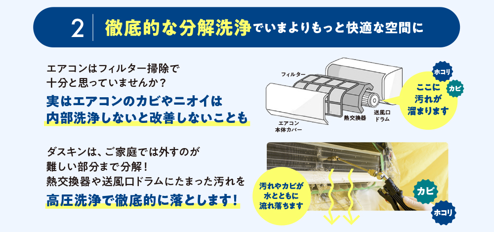 徹底的な分解洗浄でいまよりもっと快適な空間に