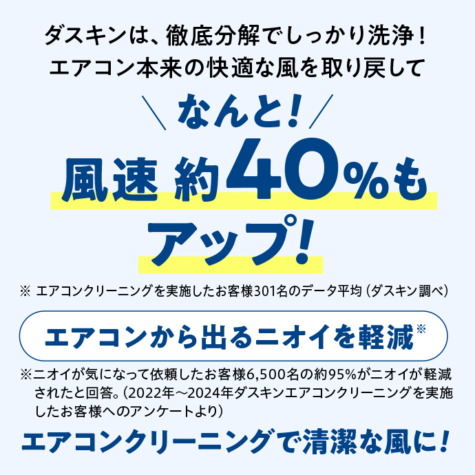 ダスキンは、徹底分解でしっかり洗浄！エアコン本来の快適な風を取り戻してなんと風速約40％もアップ