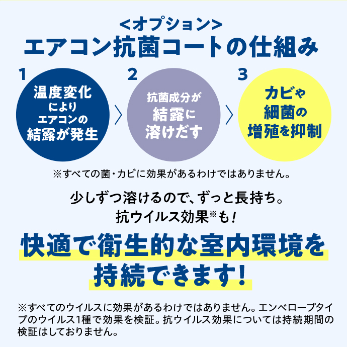 エアコン抗菌コートの仕組み