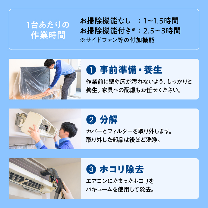 プロだからできる安心・徹底洗浄。