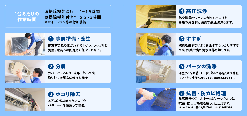 プロだからできる安心・徹底洗浄。