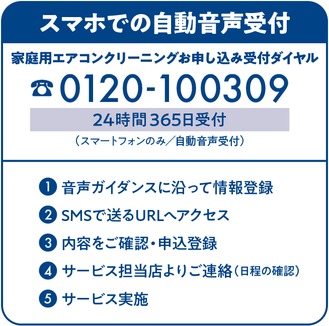 スマホでの自動音声受付