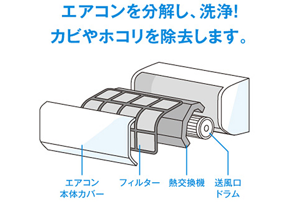 エアコンを分解し、洗浄!カビやホコリを除去します。