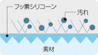 全自動洗濯機除菌クリーニング