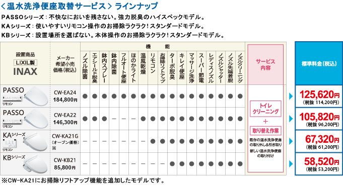 ラインナップ