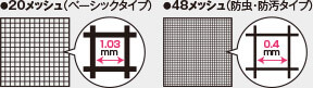 網目の細かさを表す単位「メッシュ」