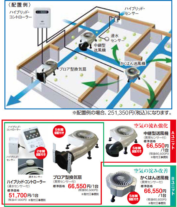 床下換気ハイブリッド・コントロールシステム